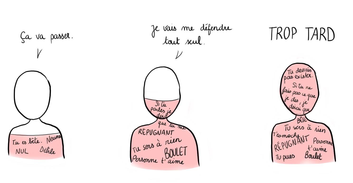 Epingle Sur Francese