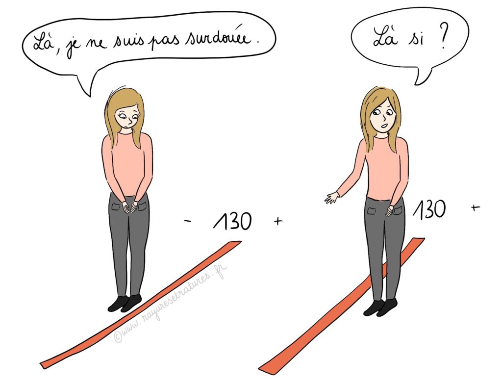Le test de QI, c