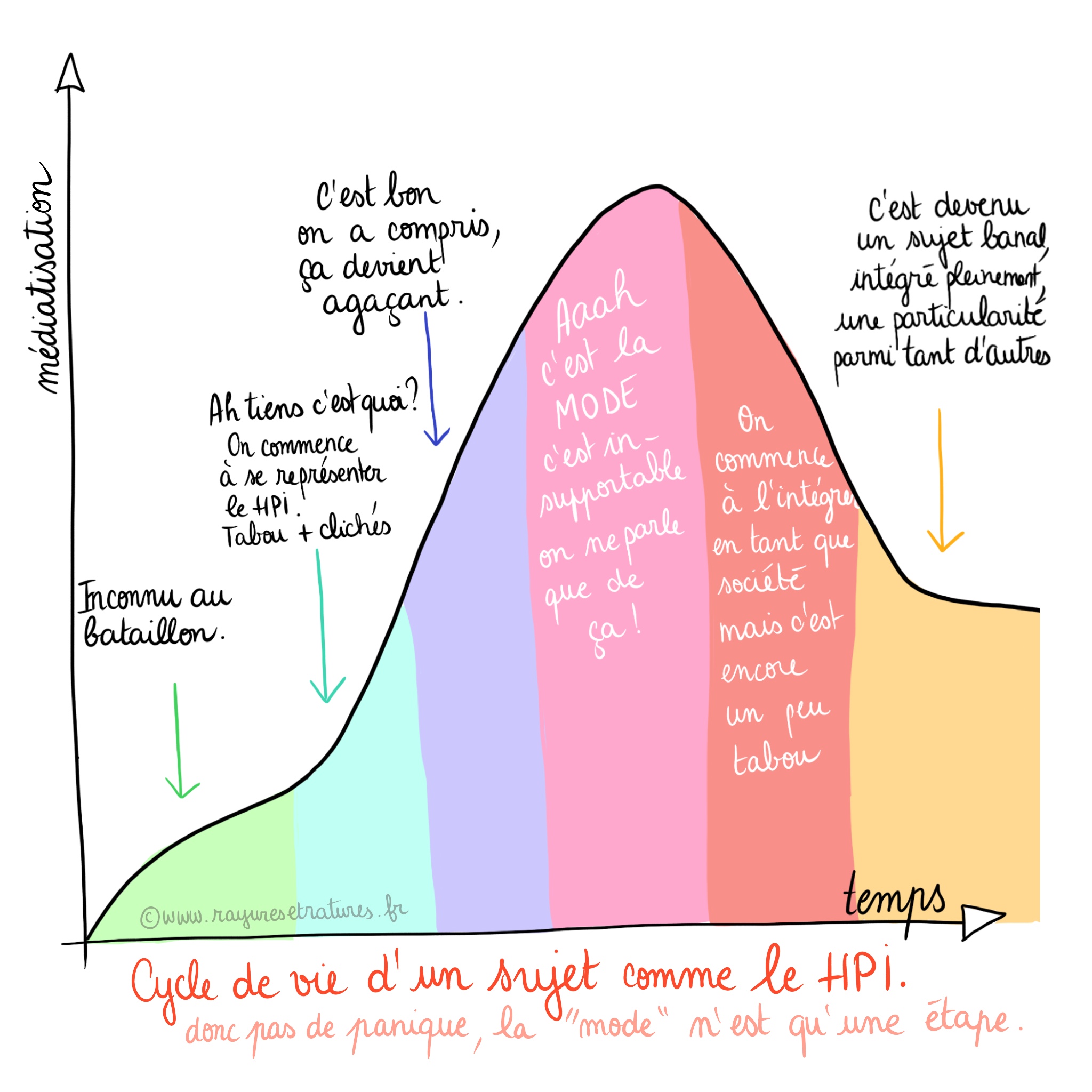 L'effet de mode du haut potentiel intellectuel - des personnes surdouées