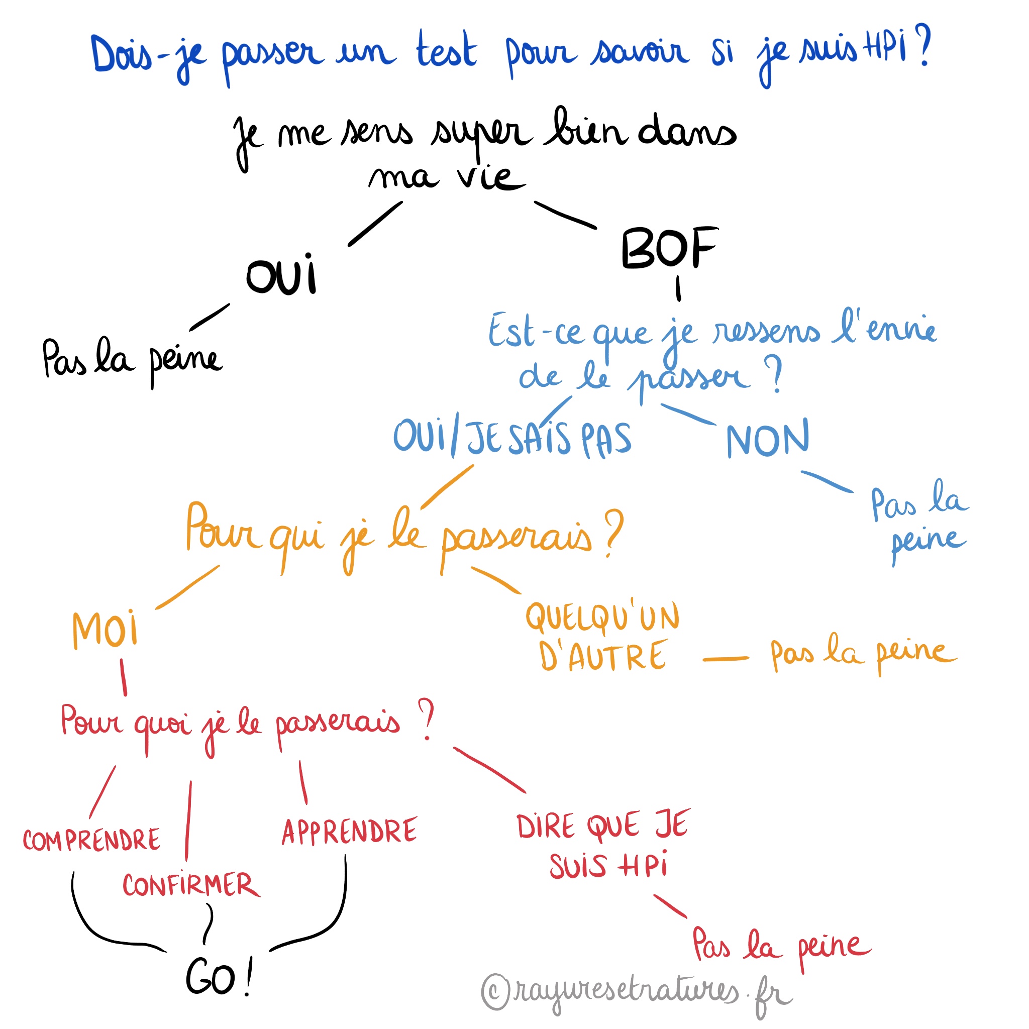 Faut-il passer un test de QI pour savoir si on est surdoué ? 