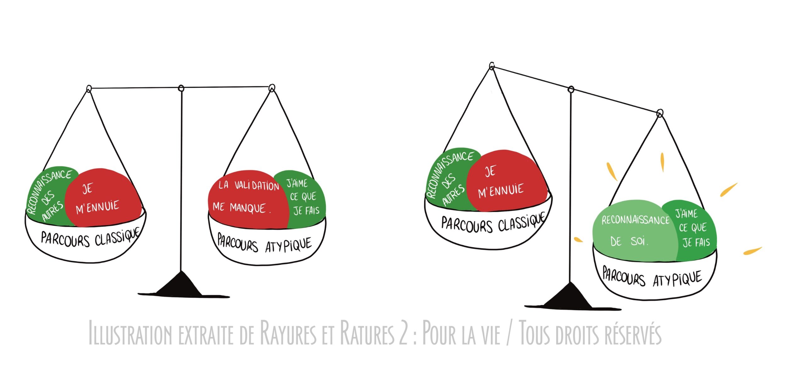 Savoir qu'on est atypique permet de conforter dans ses choix, son parcours atypique.