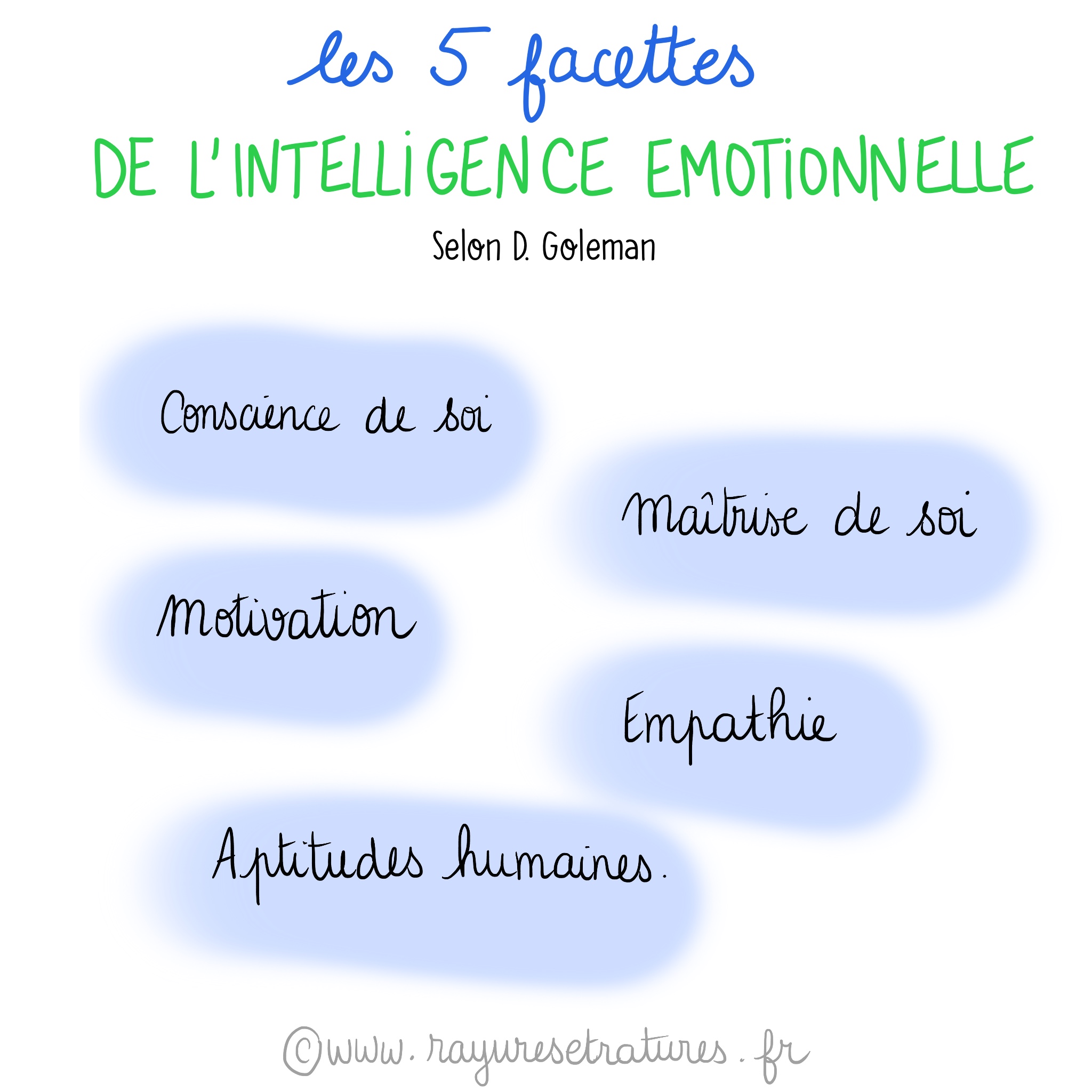 5 facettes de l'intelligence émotionnelle