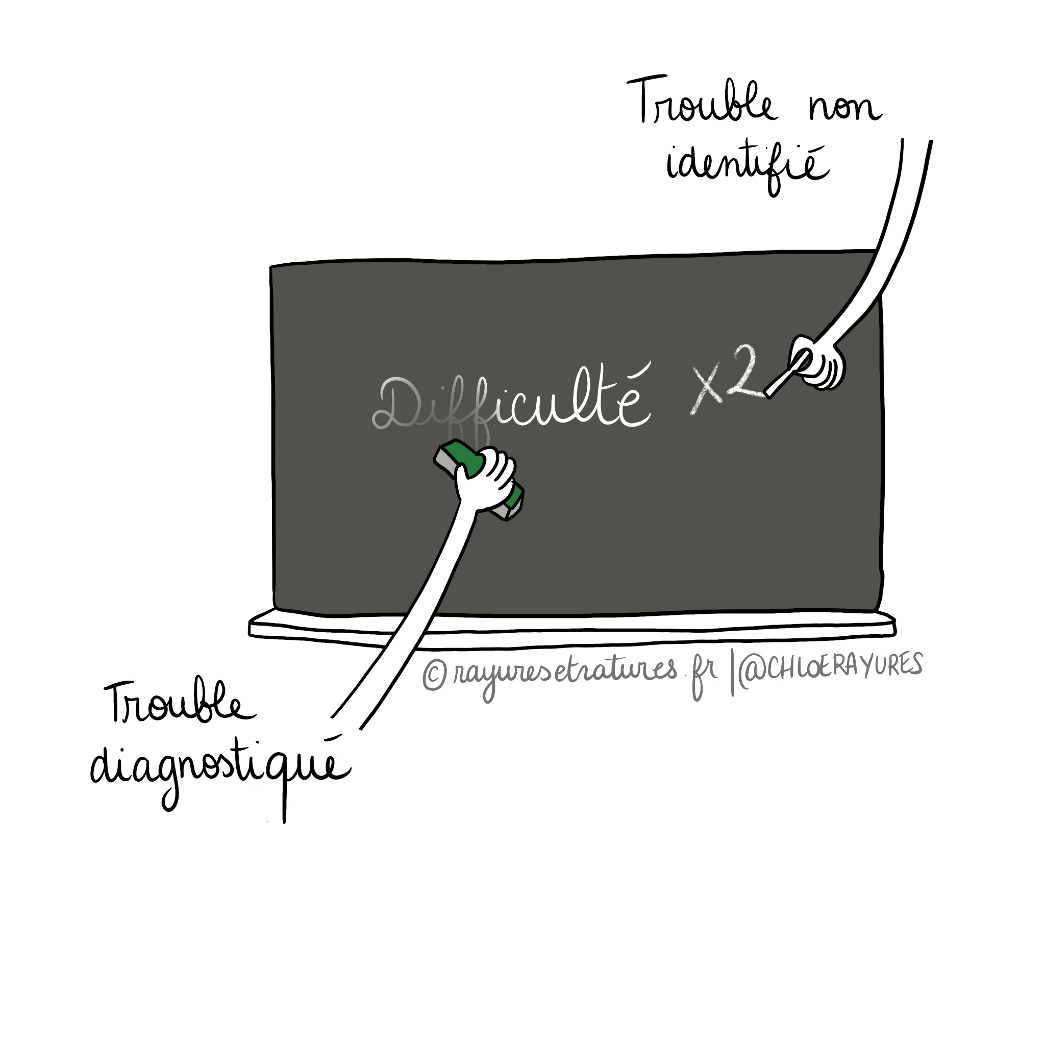 importance du diagnostic de trouble DYS