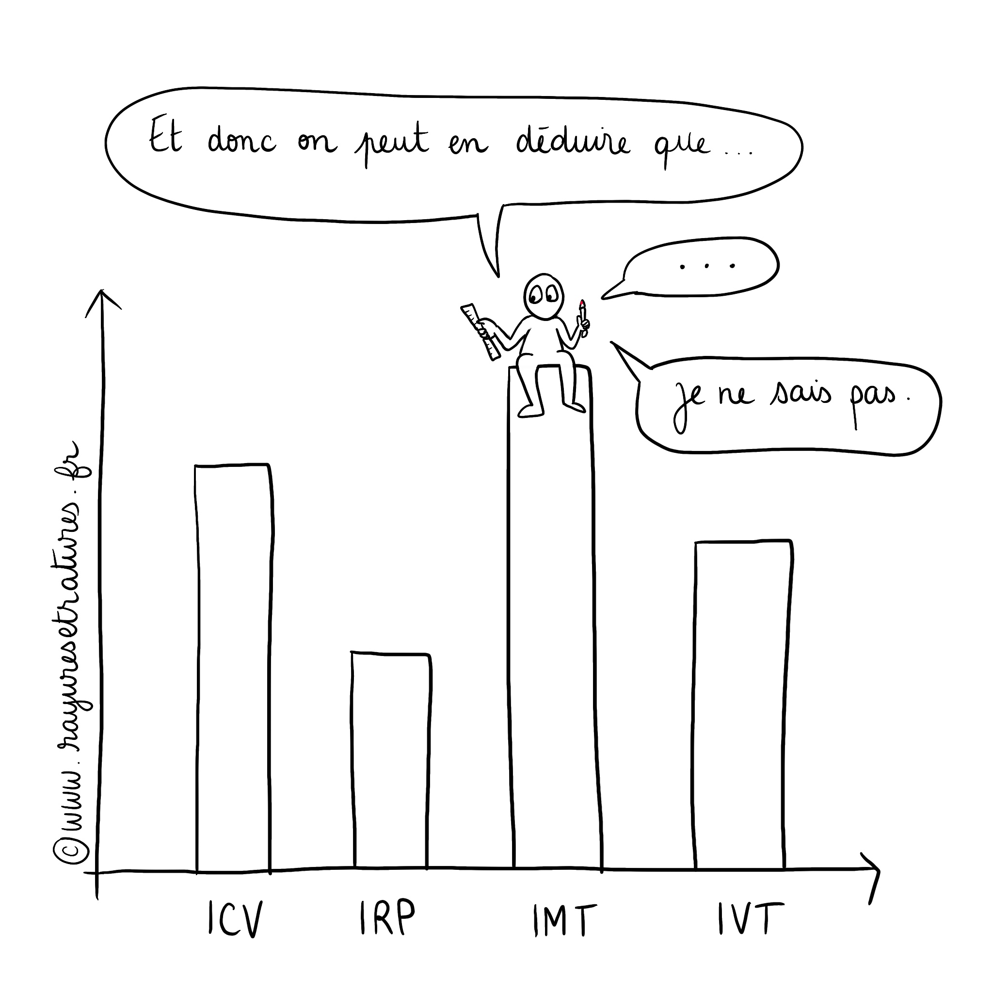 score global QI hétérogène