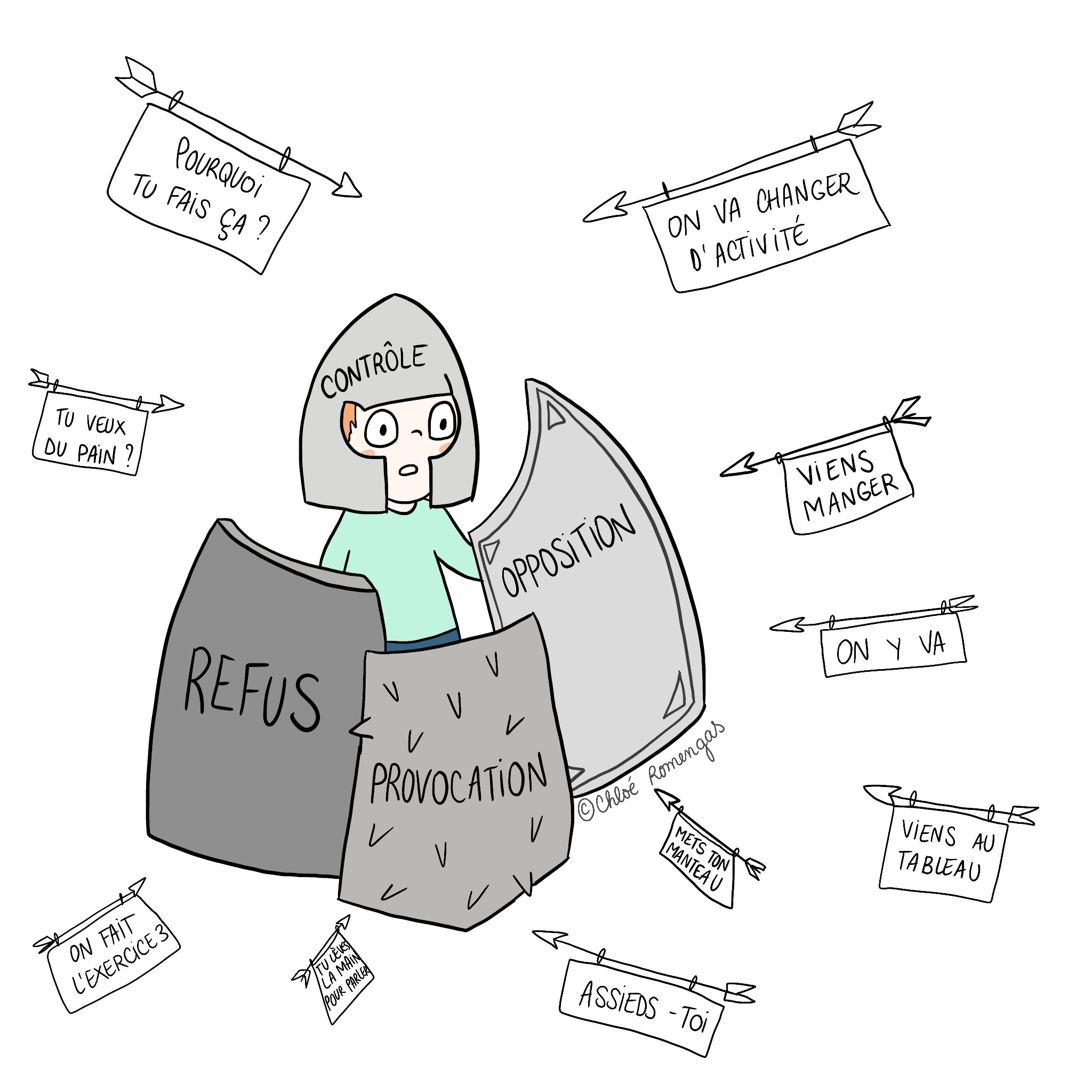 trouble d'opposition provocation