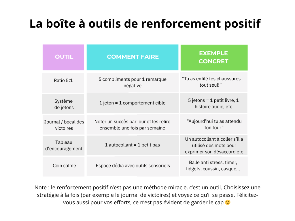 boîte à outils renforcement positif