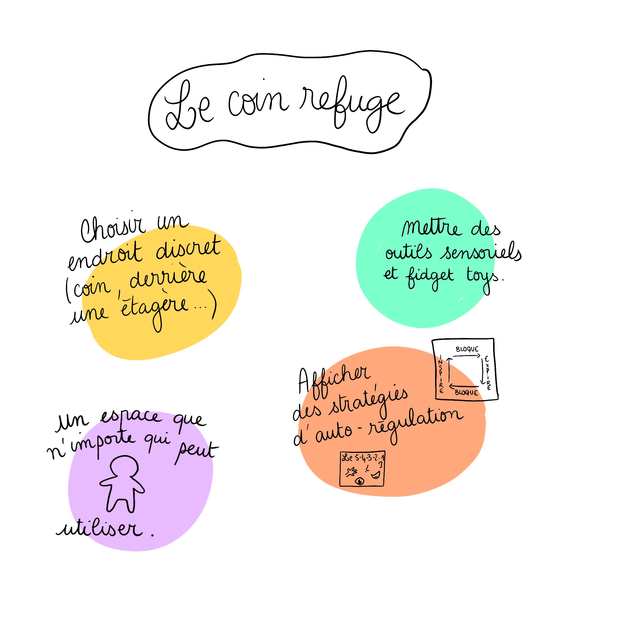 coin calme et outils sensoriels à l'école