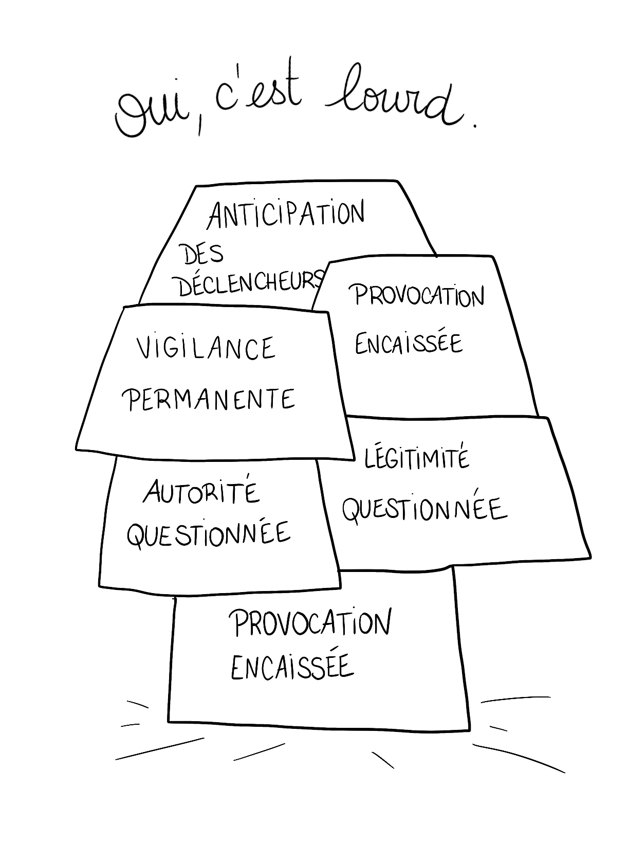 charge mentale de l'enseignant